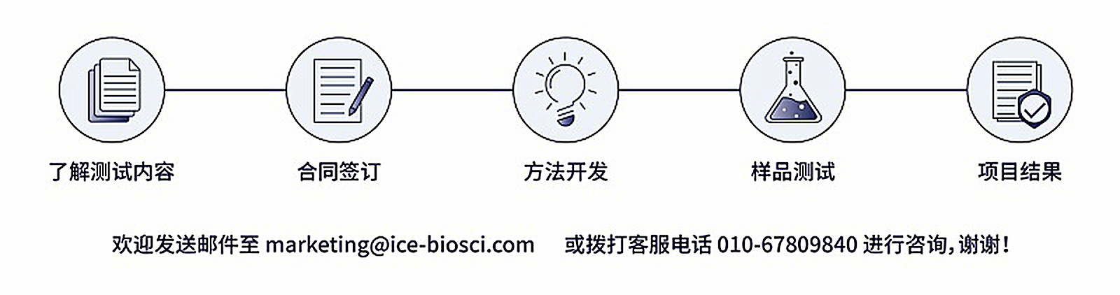 SPR 服务询价及订购流程