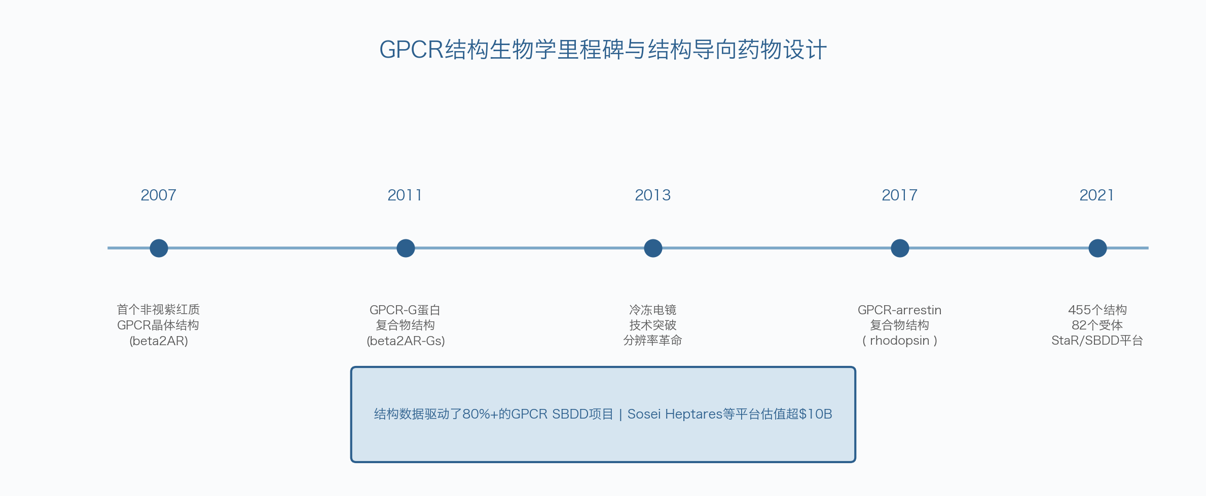 GPCR变构调节剂筛选数据示例