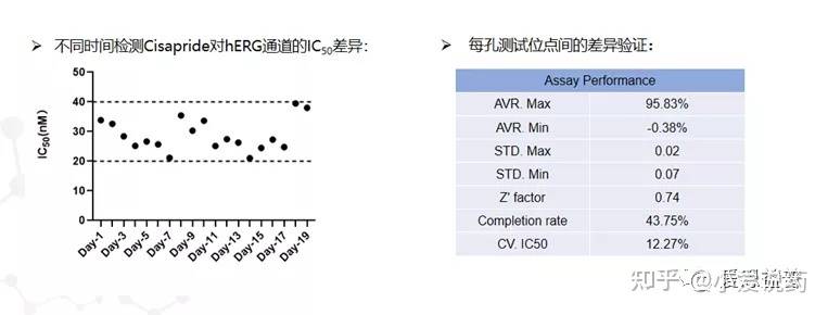 爱思益普药物研发