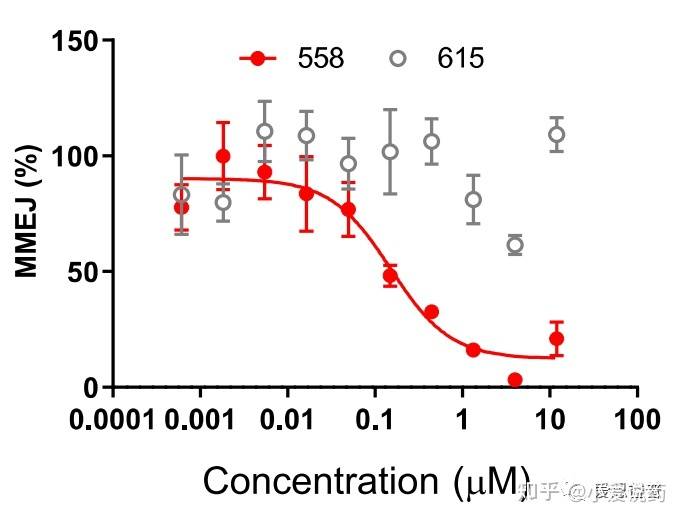 爱思益普药物研发
