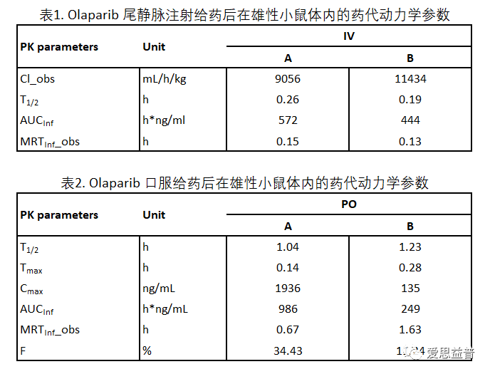 爱思益普药物研发