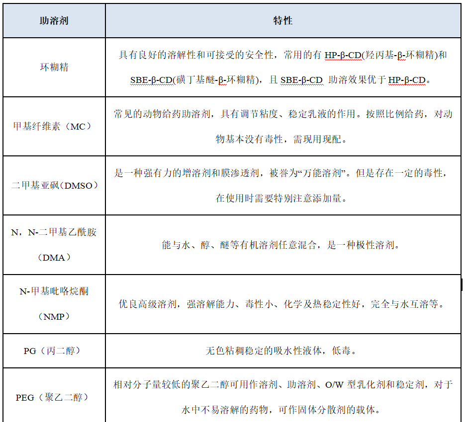 1664180682886129.png 爱思益普药物研发