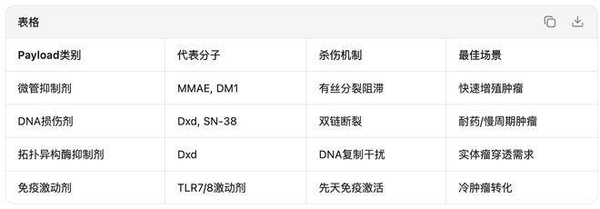 爱思益普药物研发