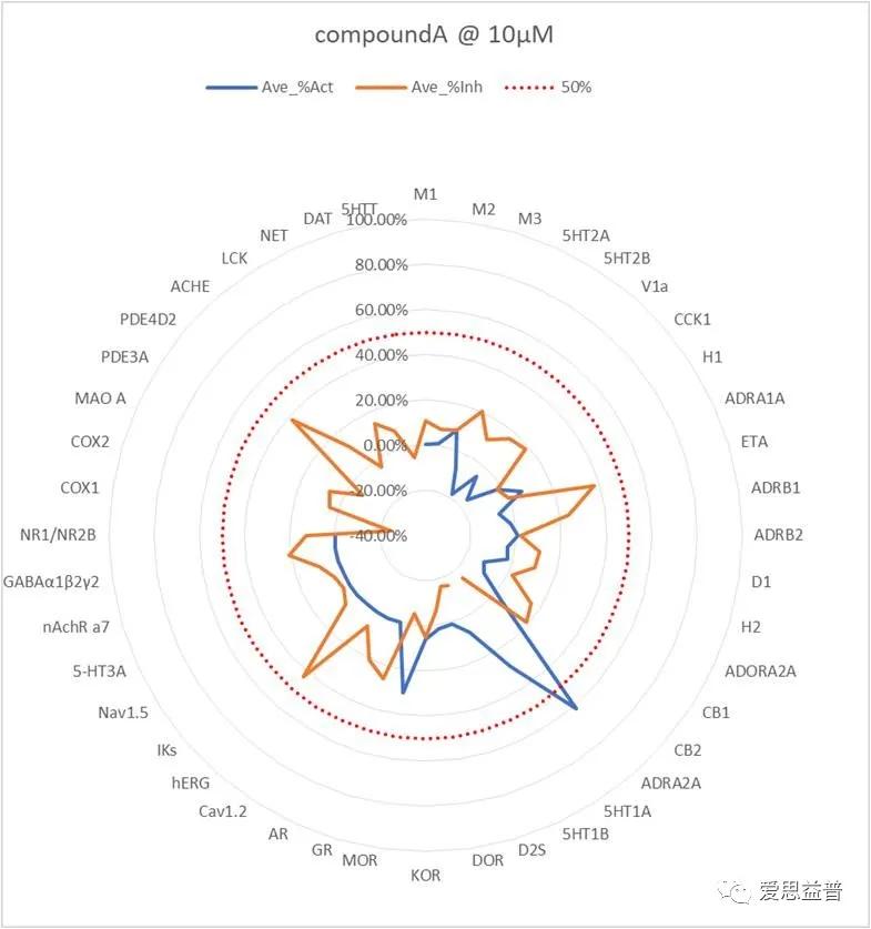 爱思益普药物研发
